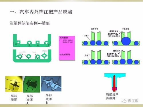 汽车行业的注塑产品结构与模具设计简介