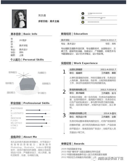 2010 模板下载 罗斯文 学生个人简历模板,简历制作技巧