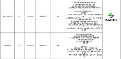 线上面试,双休 万元月薪,上百家企业, 职 等你来 员工