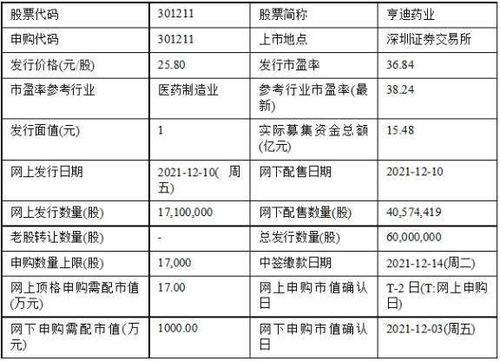 今日申购 南网科技 雅艺科技 亨迪药业