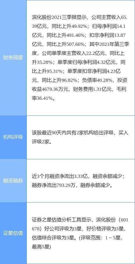 滨化股份最新公告 拟以5000万元 1亿元回购股份