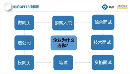 《粤嵌教育》延安大学西安创新学院 “简历制作与面试技巧”讲座圆满结束